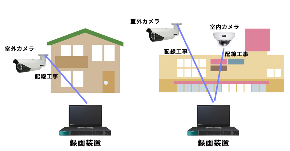 防犯カメラ設置